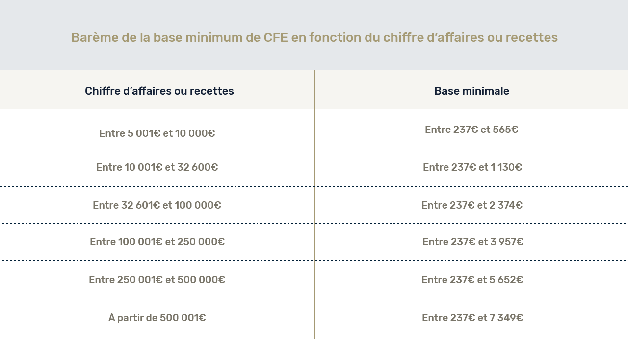 tableau cfe